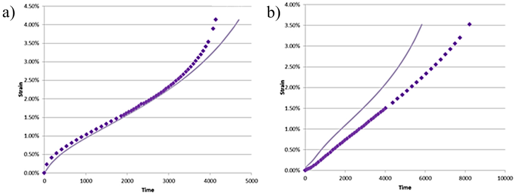 Materials 08 04582 g005 1024