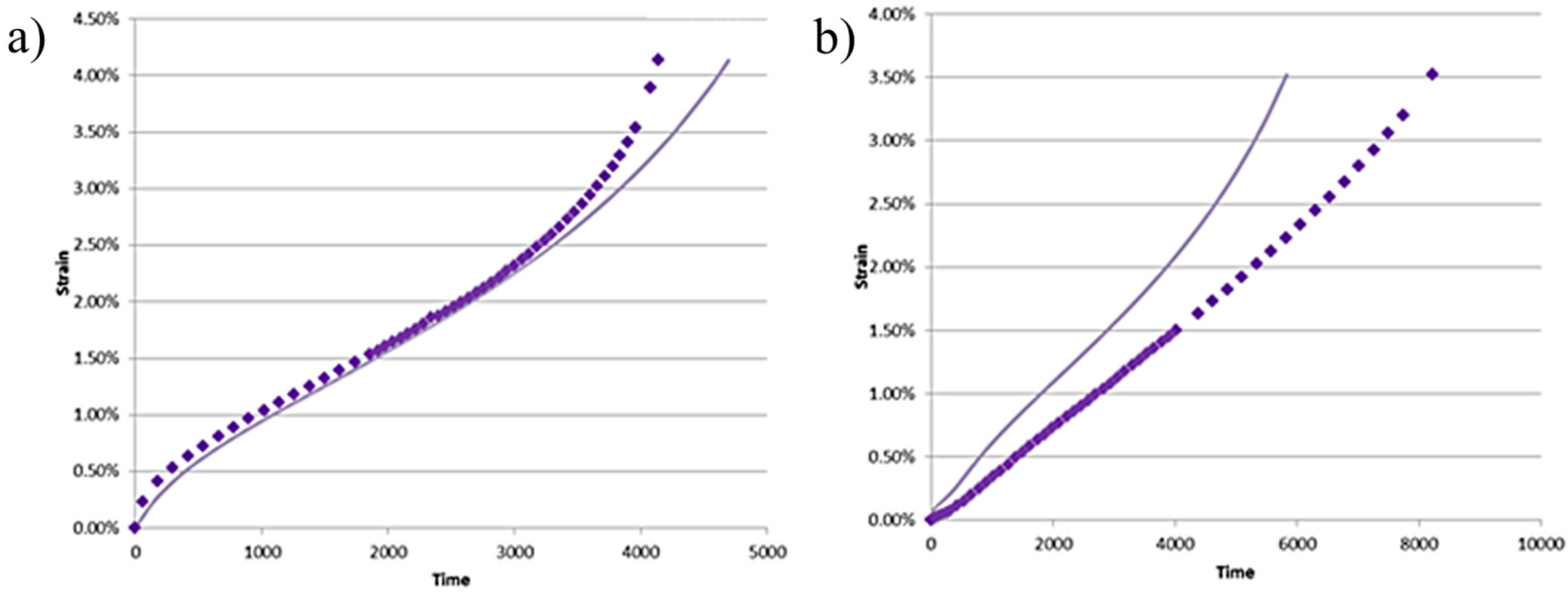 Materials 08 04582 g005