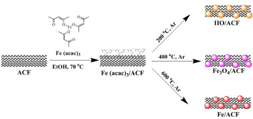 Materials 08 04593 g001 1024