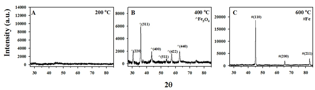 Materials 08 04593 g004 1024
