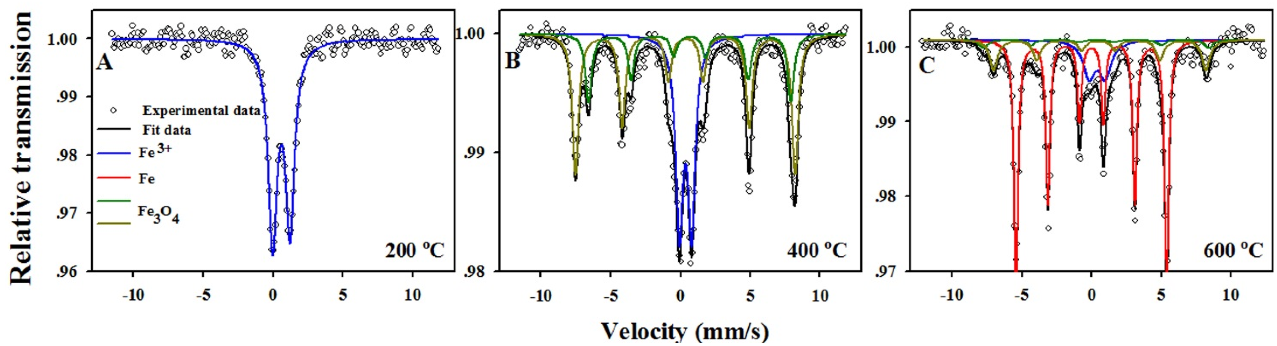 Materials 08 04593 g005