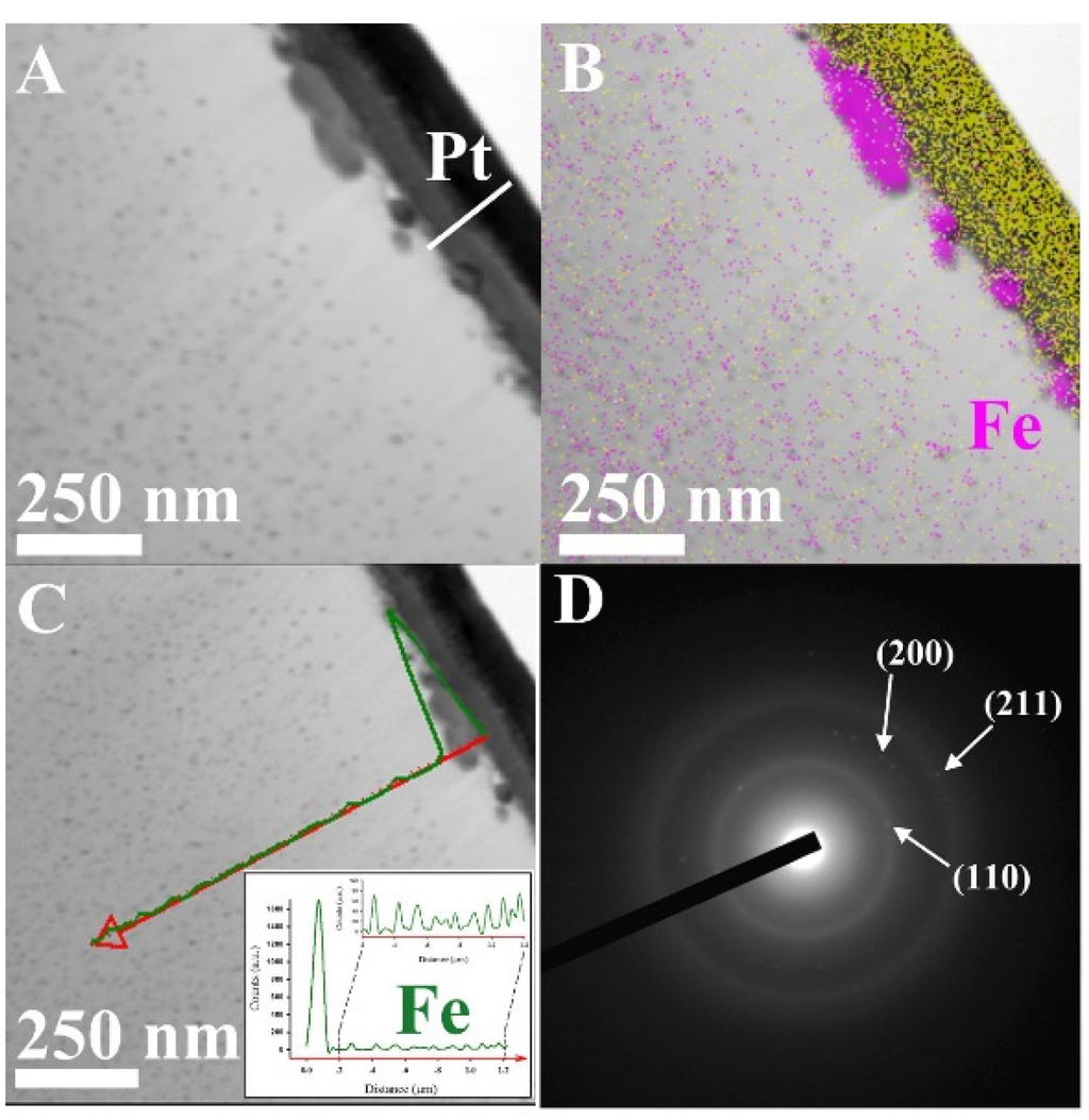 Materials 08 04593 g006 1024