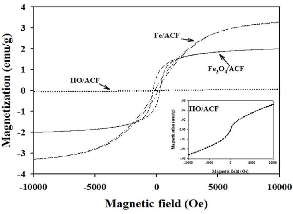 Materials 08 04593 g008 1024