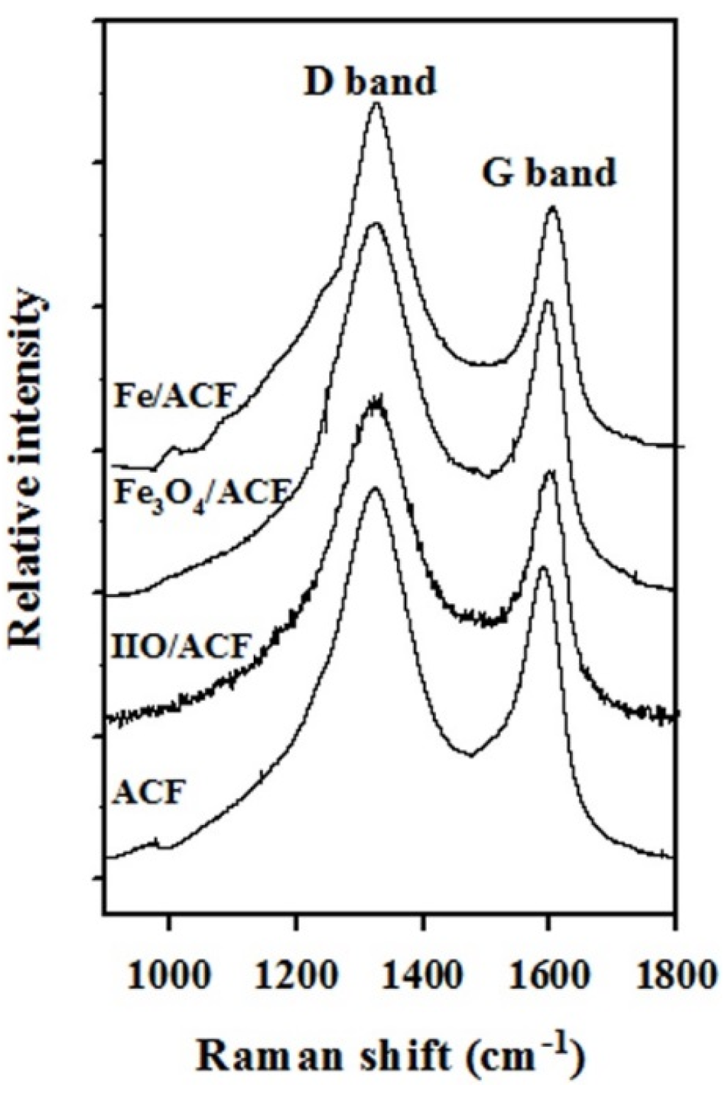 Materials 08 04593 g009 1024
