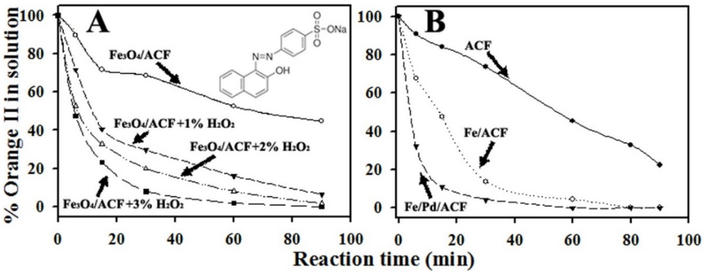 Materials 08 04593 g011 1024
