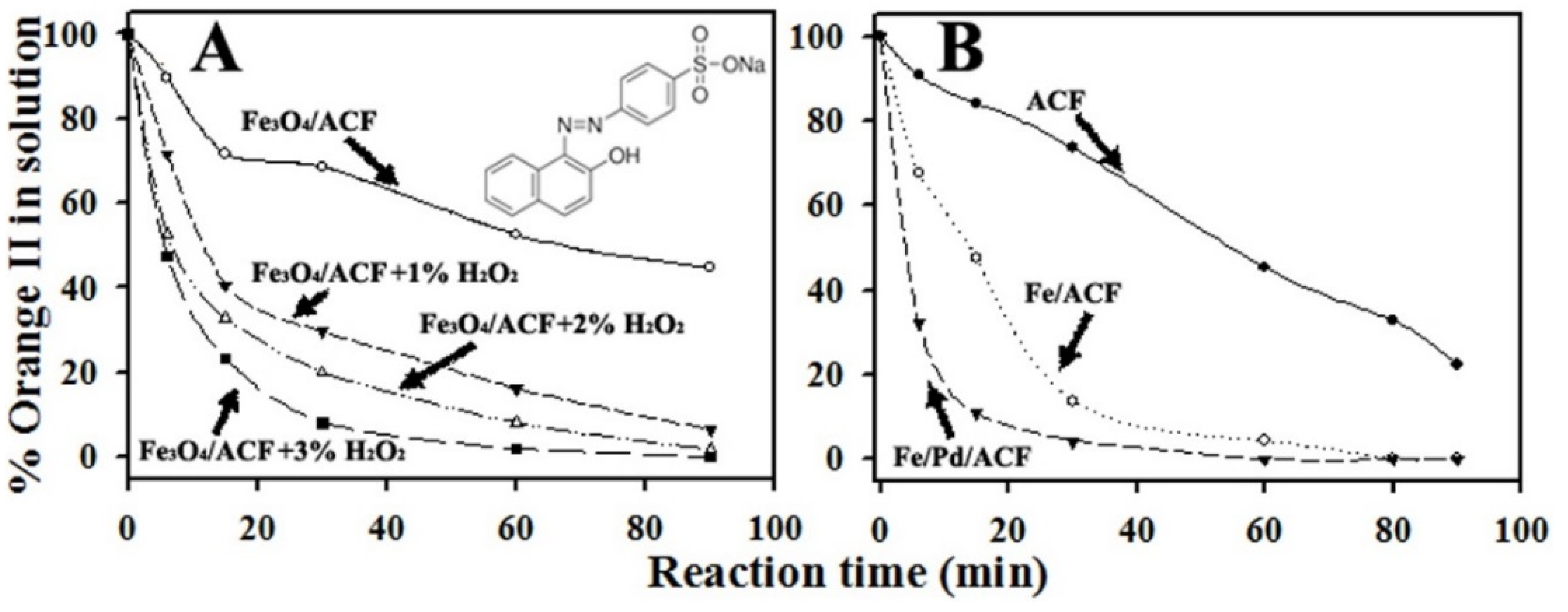 Materials 08 04593 g011