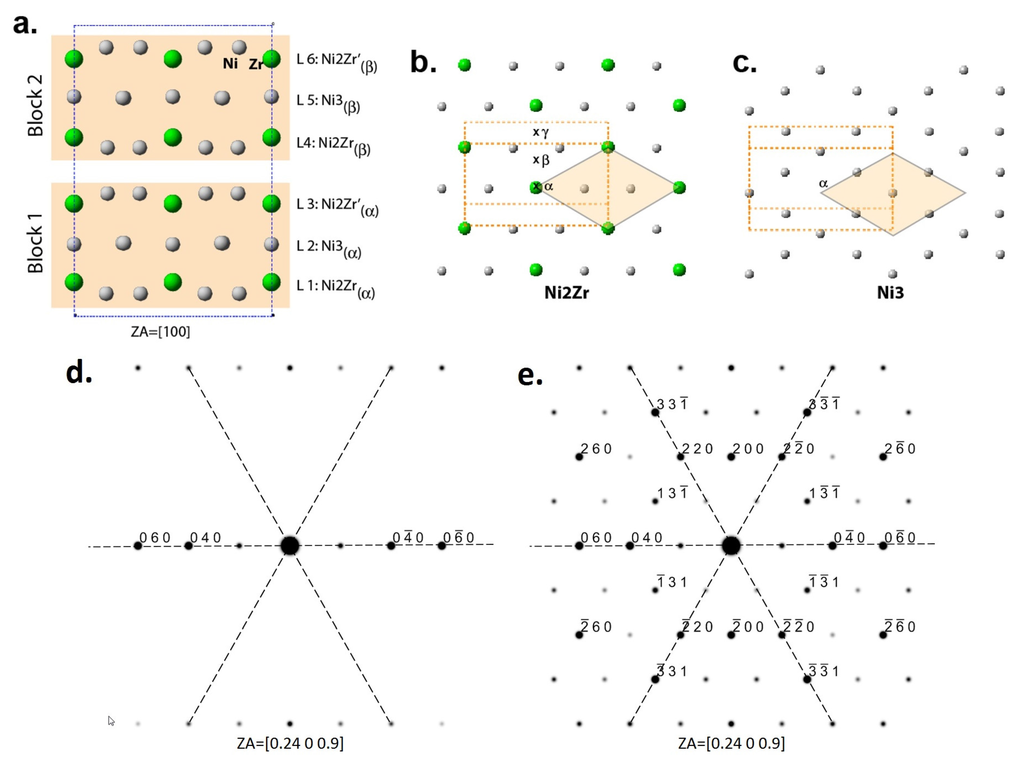 Materials 08 04618 g007 1024