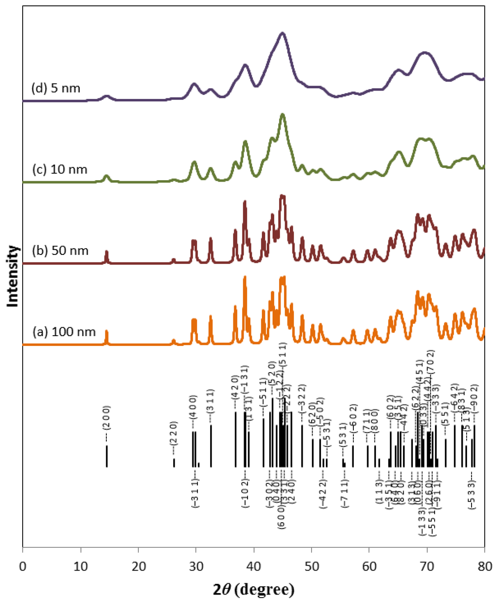 Materials 08 04618 g009 1024
