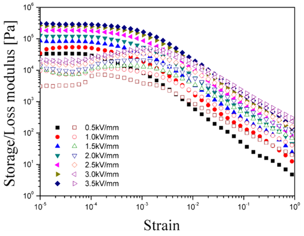 Materials 08 04932 g003 1024