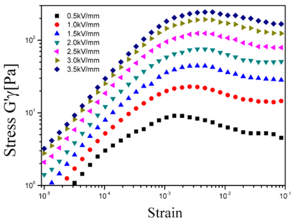 Materials 08 04932 g004 1024