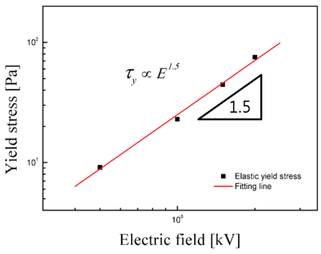 Materials 08 04932 g005 1024