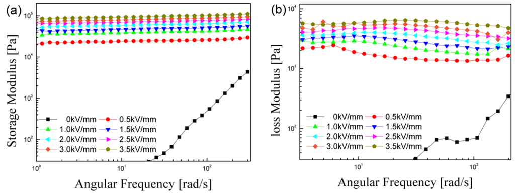 Materials 08 04932 g006 1024