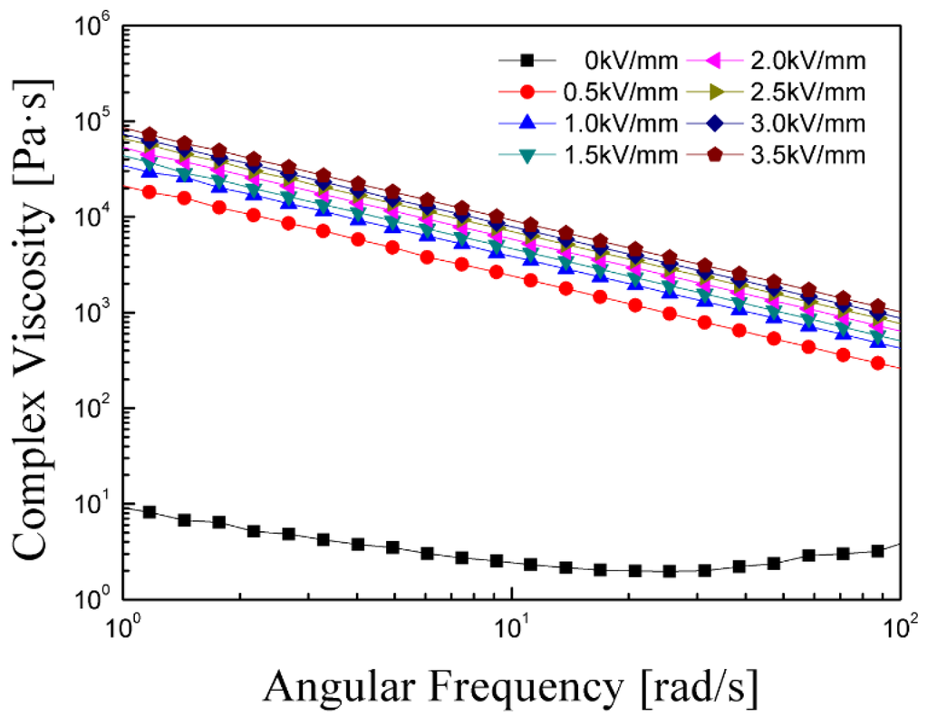 Materials 08 04932 g007 1024