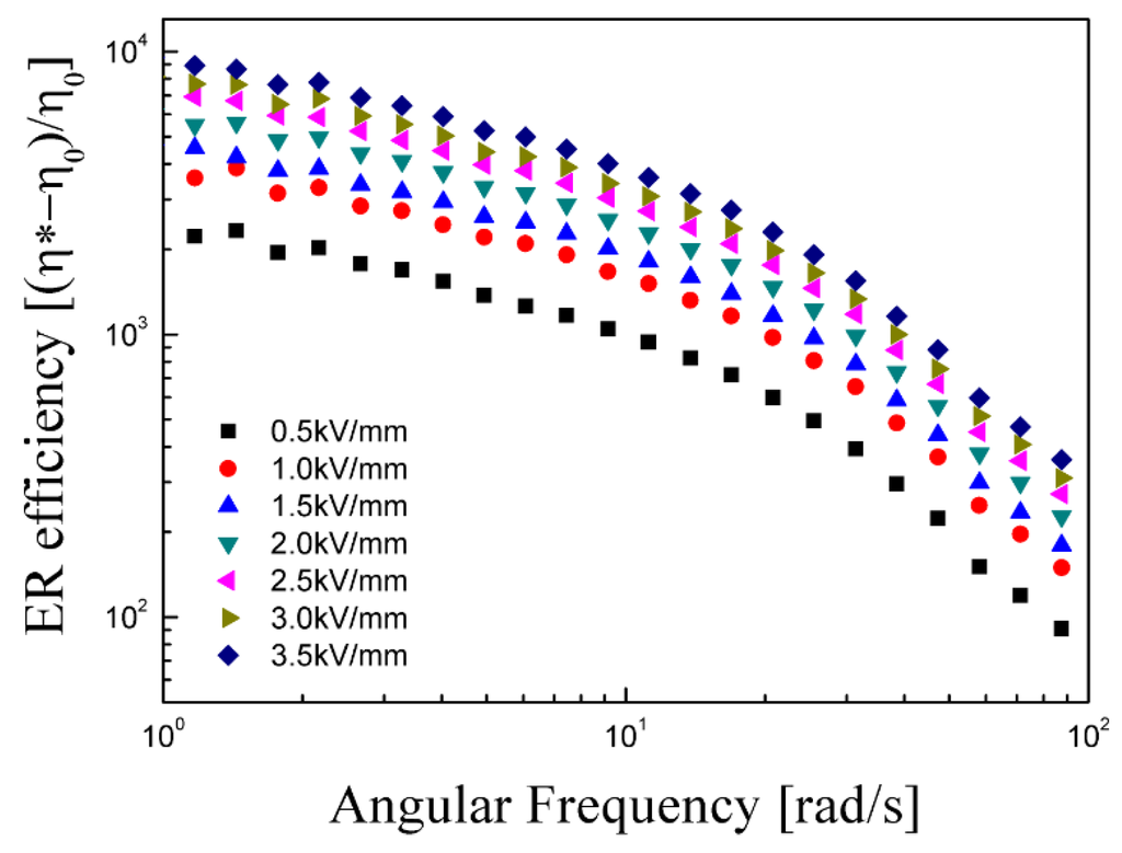 Materials 08 04932 g008 1024