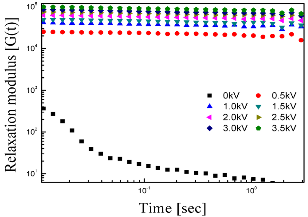 Materials 08 04932 g009 1024