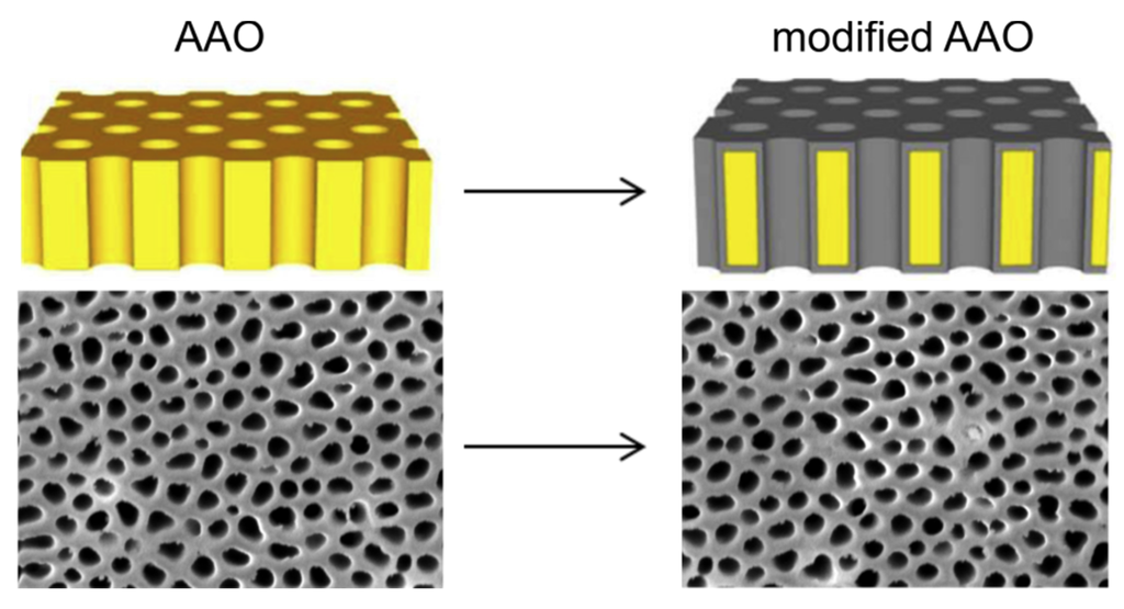 Materials 08 04992 g001 1024