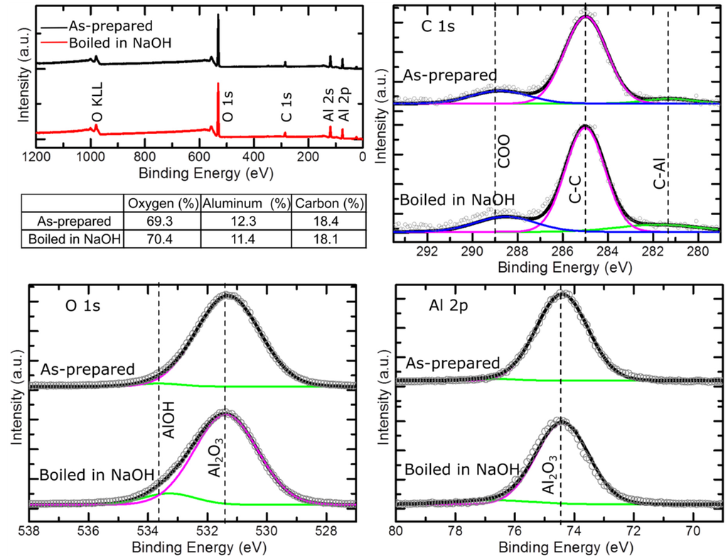 Materials 08 04992 g004 1024