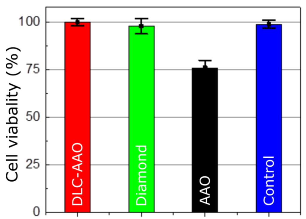 Materials 08 04992 g005 1024