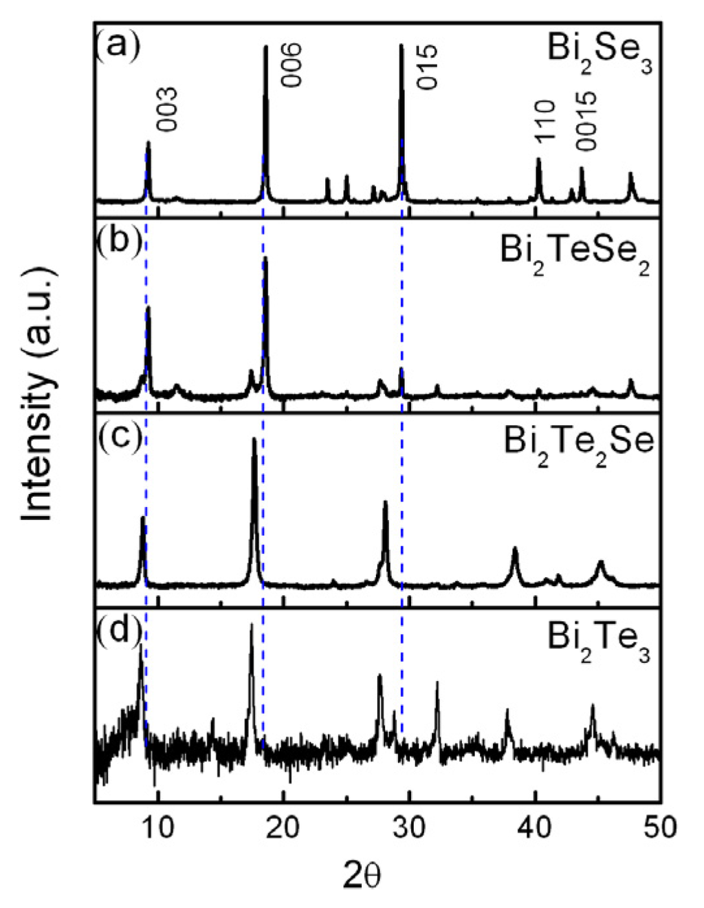 Materials 08 05007 g002 1024