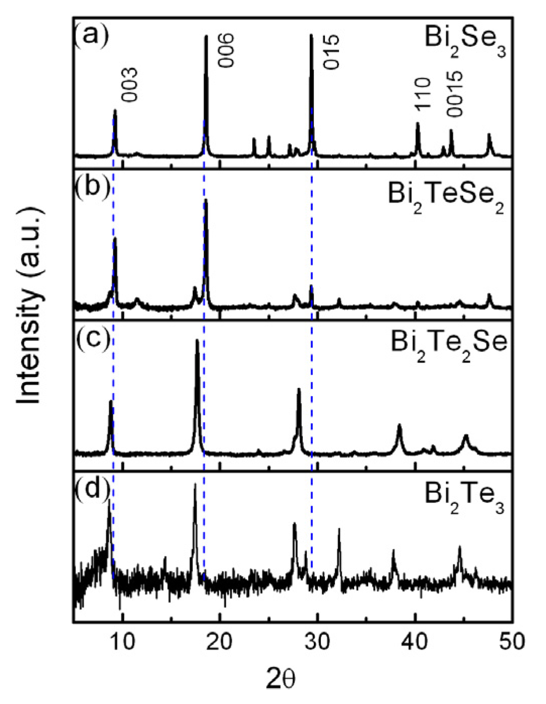 Materials 08 05007 g002