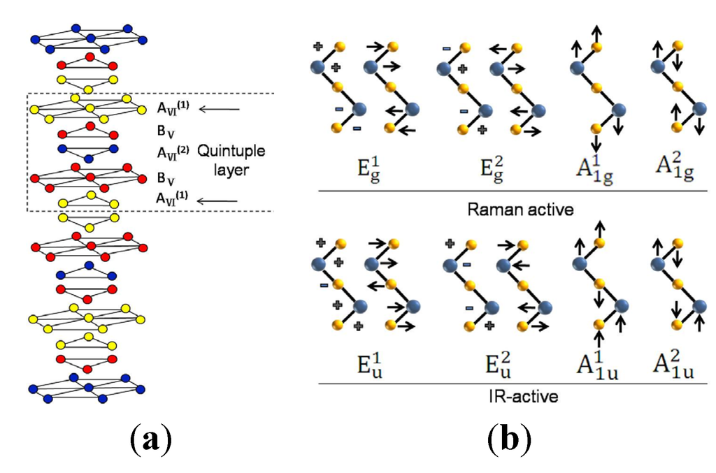 Materials 08 05007 g003 1024
