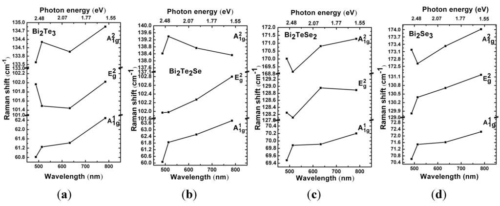 Materials 08 05007 g005 1024