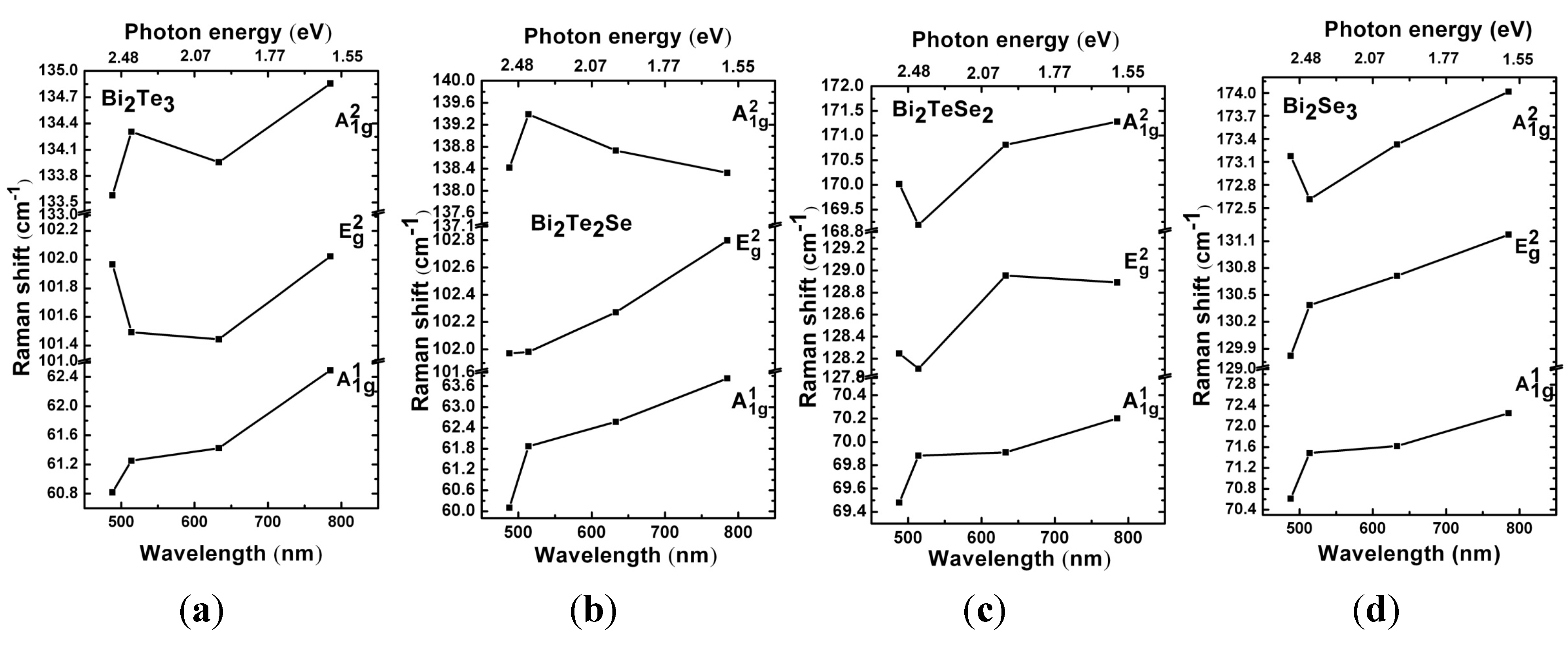 Materials 08 05007 g005