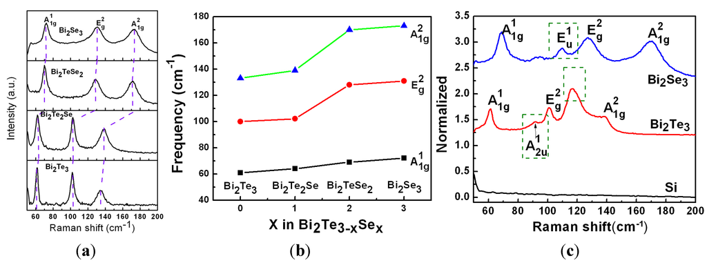 Materials 08 05007 g006 1024