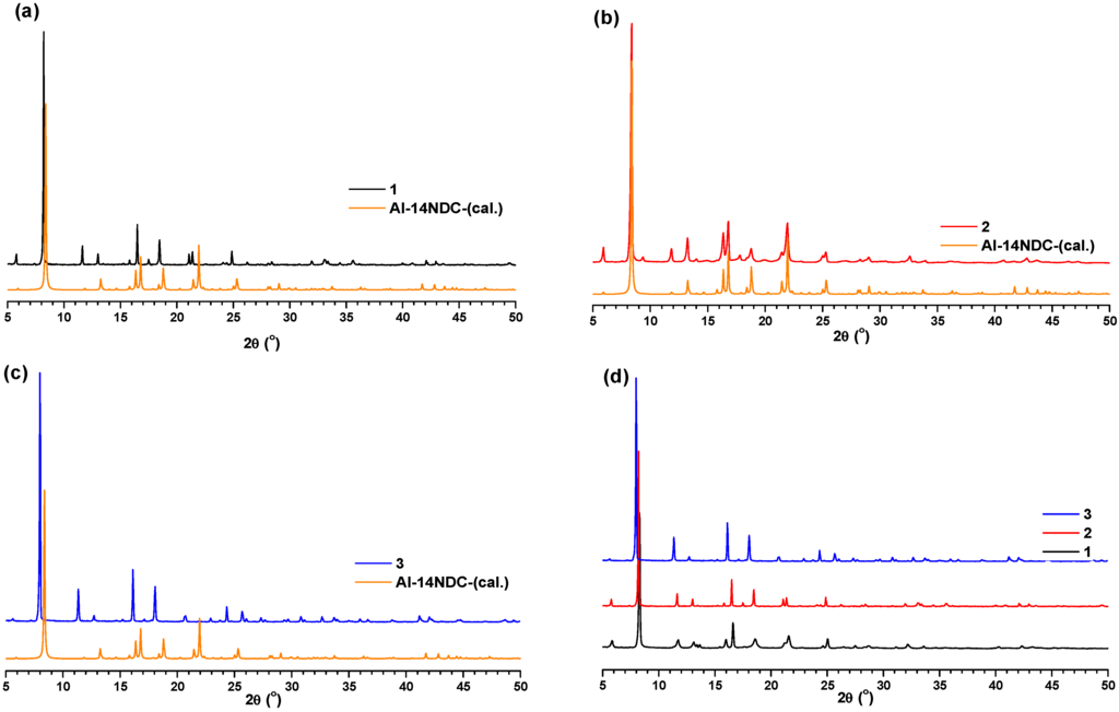 Materials 08 05245 g001 1024