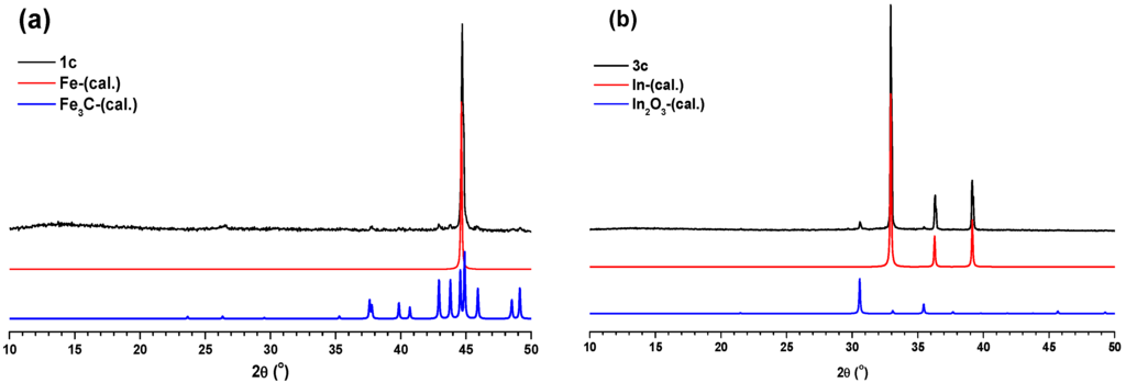 Materials 08 05245 g005 1024