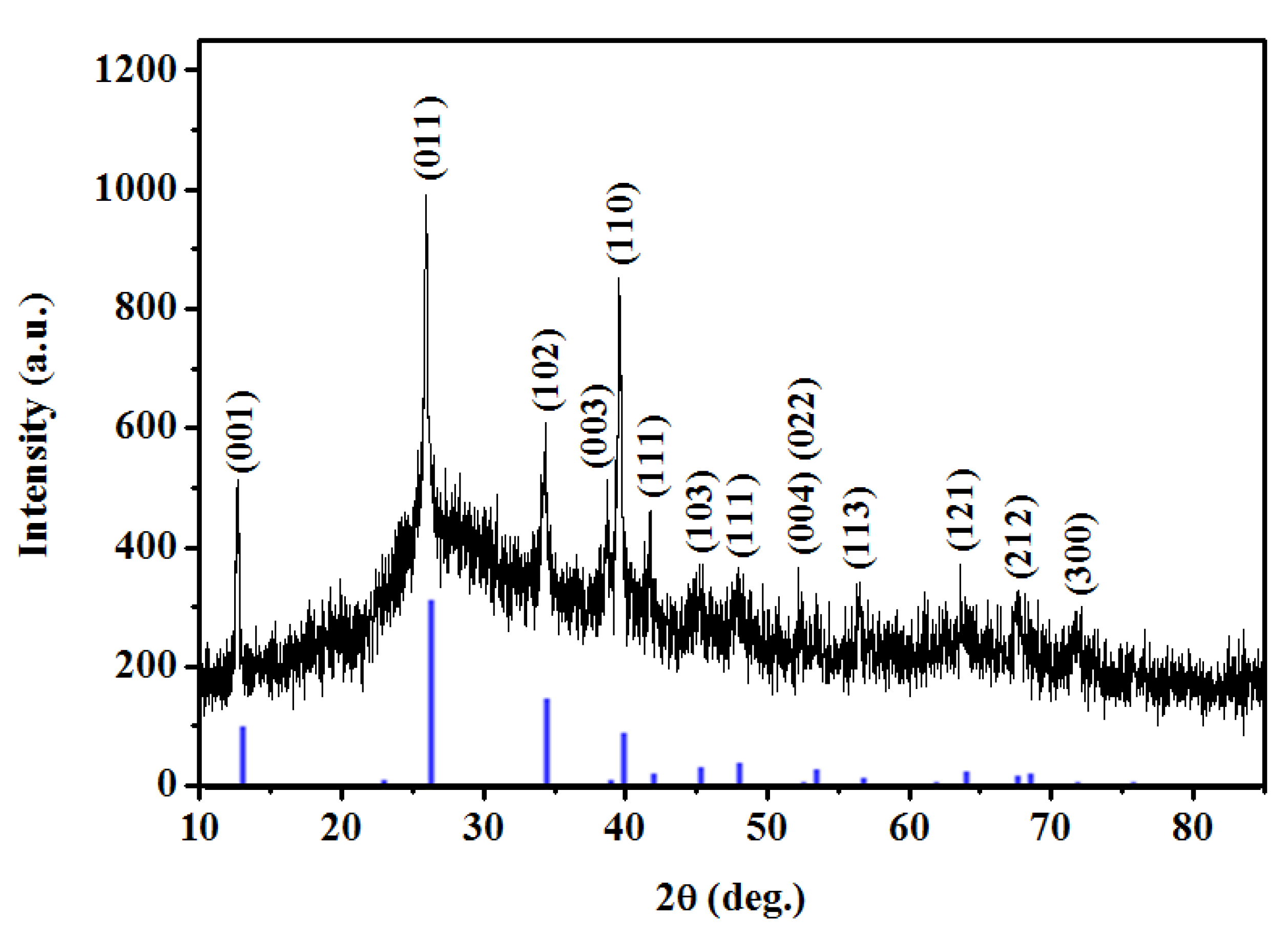 Materials 08 05256 g001