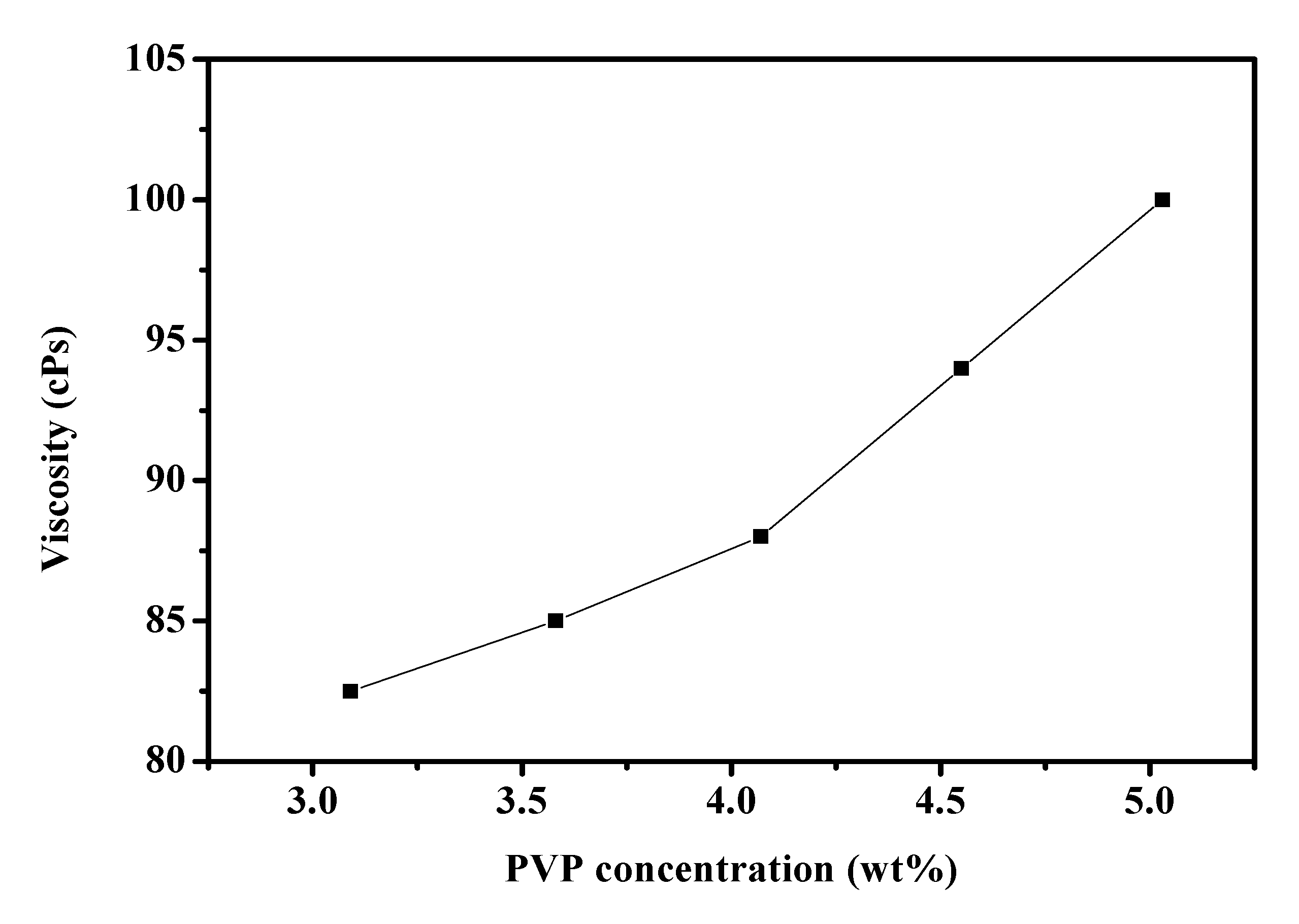 Materials 08 05256 g002