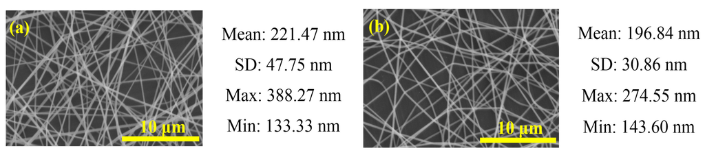 Materials 08 05256 g005a 1024