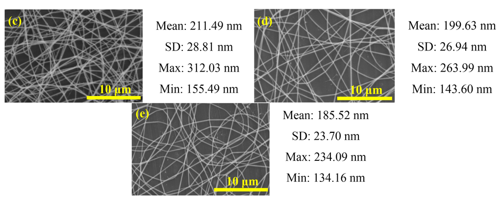 Materials 08 05256 g005b 1024