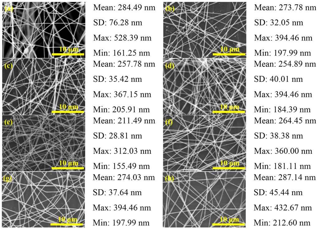Materials 08 05256 g006 1024