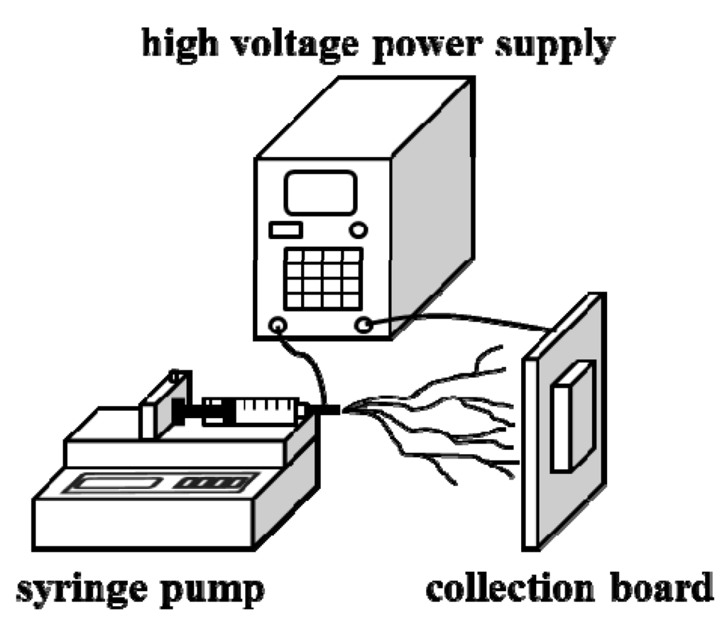 Materials 08 05256 g010 1024
