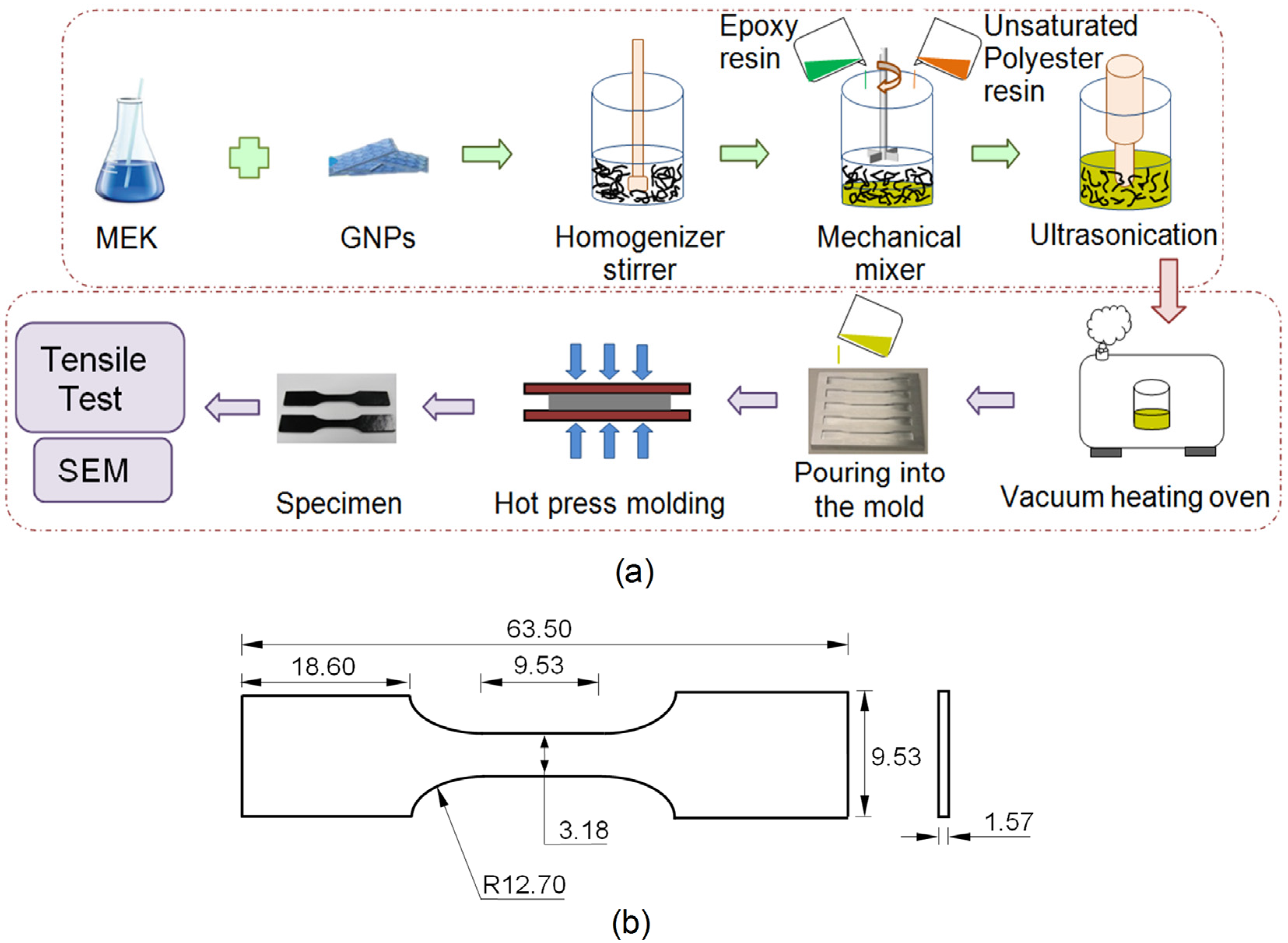 Materials 08 05262 g002