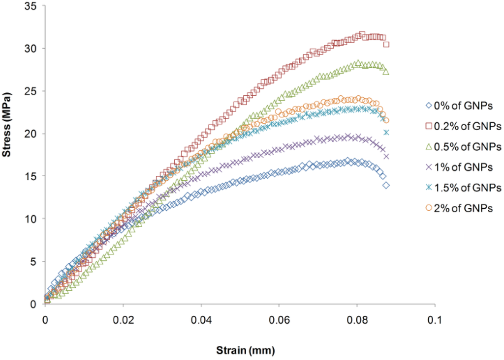 Materials 08 05262 g004 1024