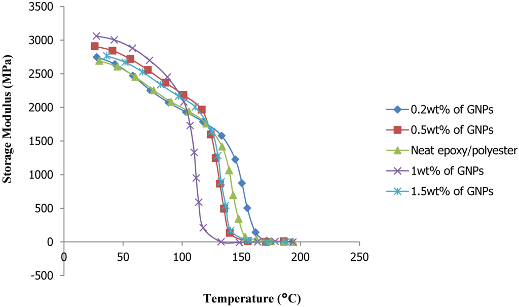 Materials 08 05262 g005 1024