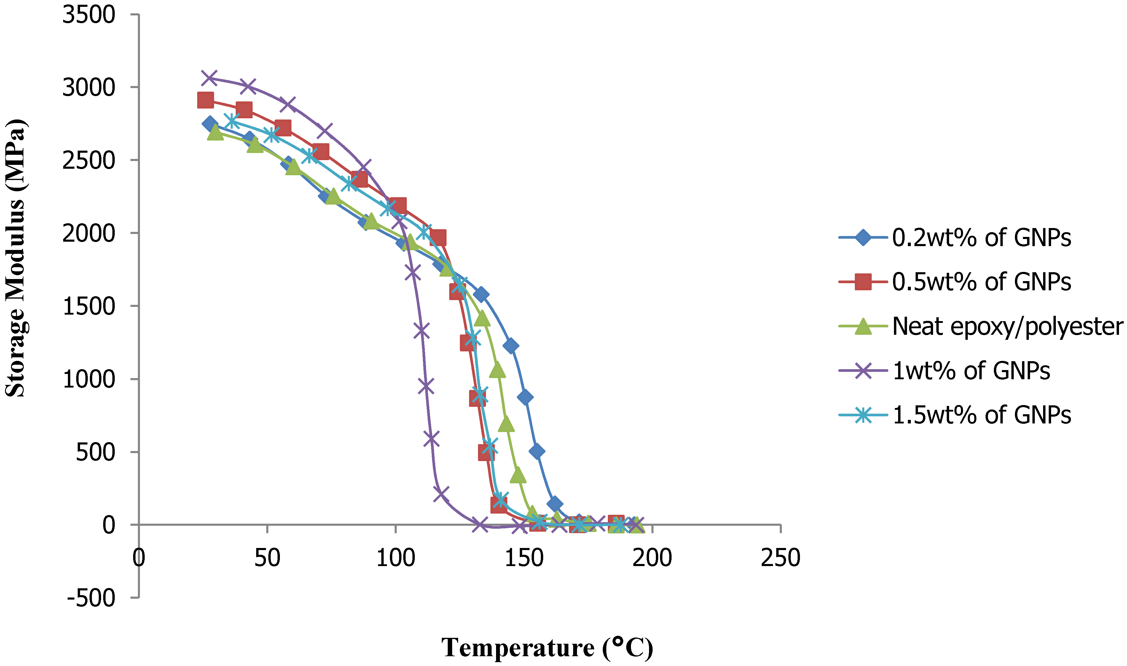 Materials 08 05262 g005