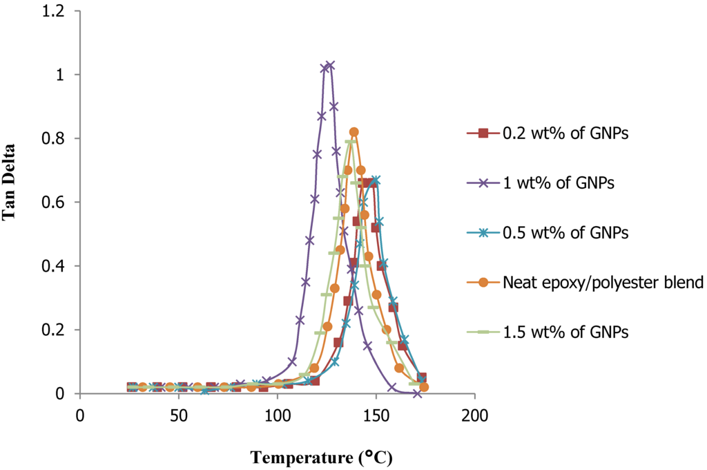 Materials 08 05262 g006 1024