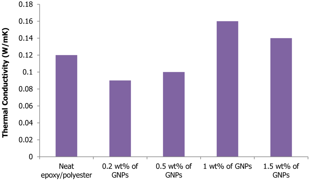 Materials 08 05262 g007 1024