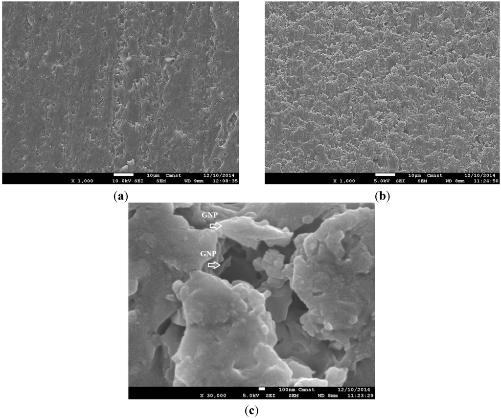 Materials 08 05262 g009 1024