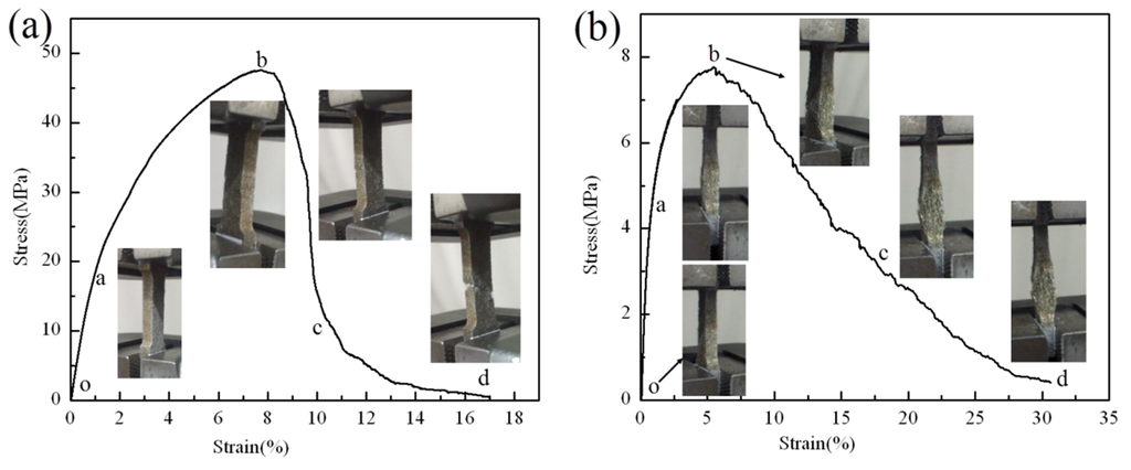 Materials 08 05266 g004 1024