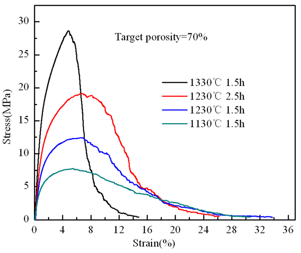 Materials 08 05266 g006 1024