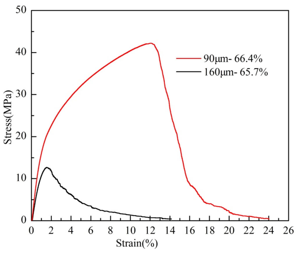 Materials 08 05266 g007 1024