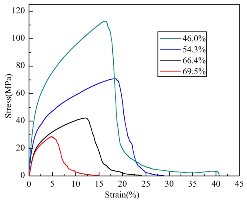 Materials 08 05266 g008 1024
