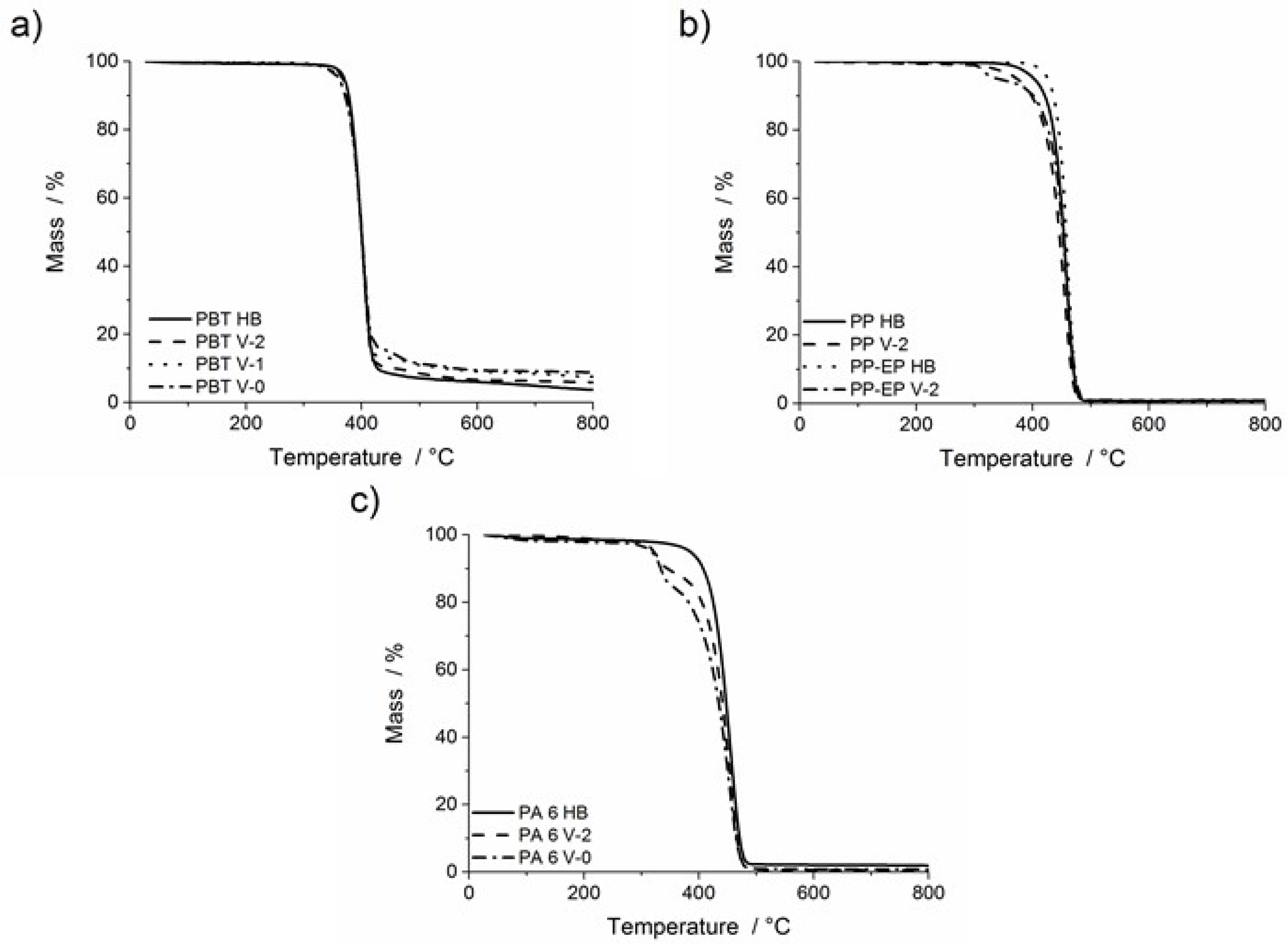 Materials 08 05267 g001