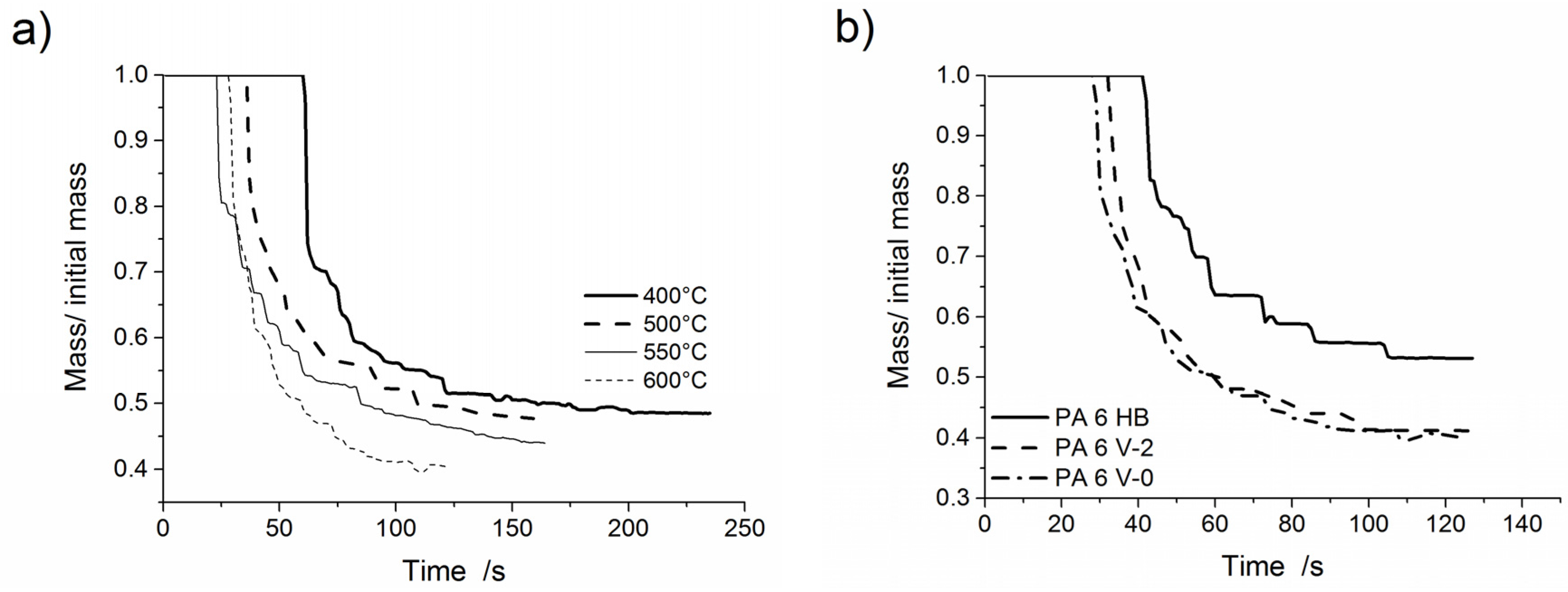 Materials 08 05267 g007