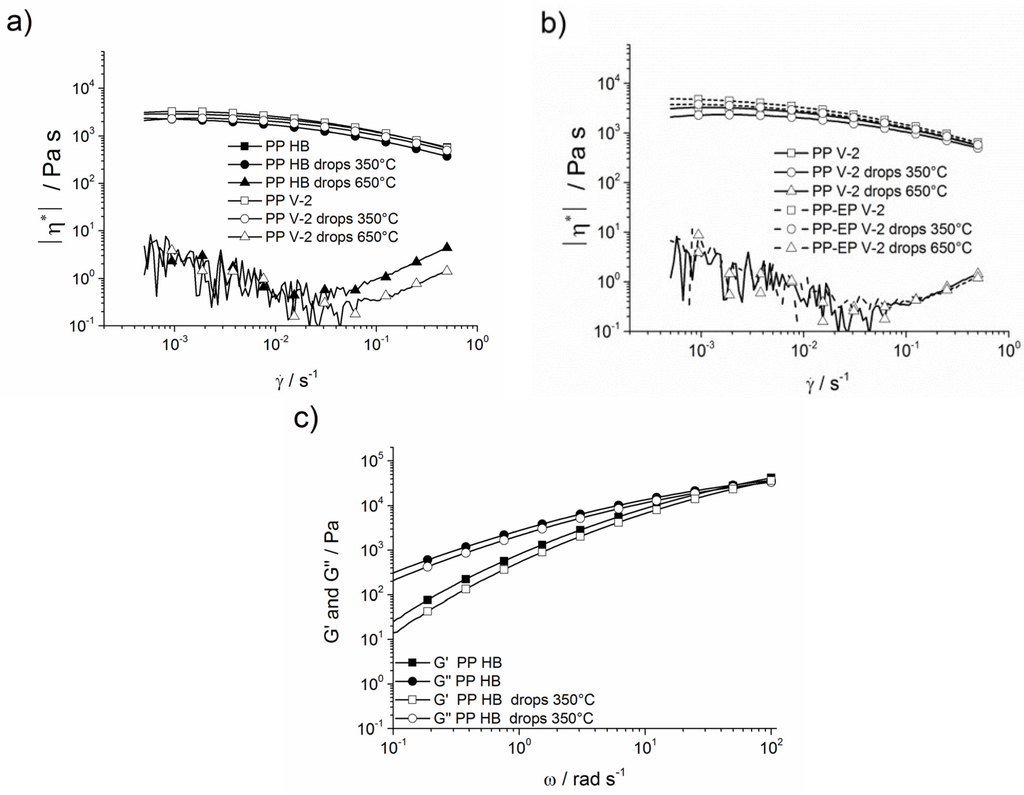Materials 08 05267 g011 1024